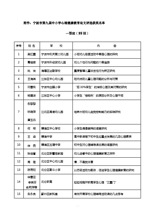 小学心理健康教育论文评选获奖名单