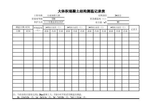 0#承台 混凝土结构测温记录(上报)