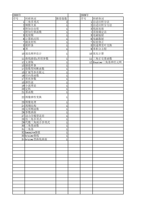 【国家自然科学基金】_三角基函数_基金支持热词逐年推荐_【万方软件创新助手】_20140801
