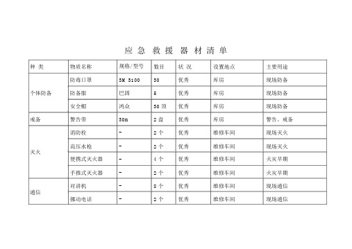 应急救援器材清单