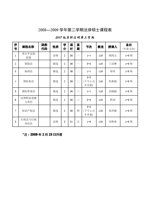 2008—2009学年第二学期法律硕士课程表