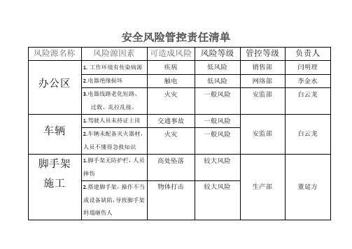 5、(参考模板)风险管控责任清单