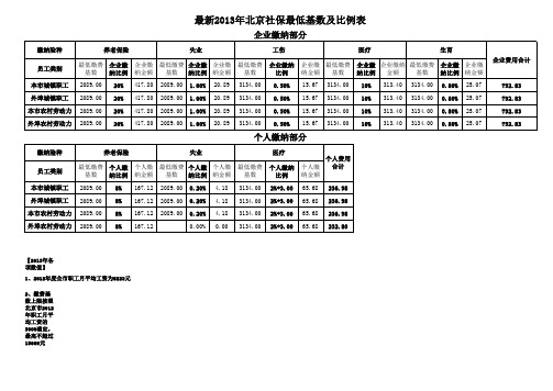 2013年北京社保最低基数及比例表