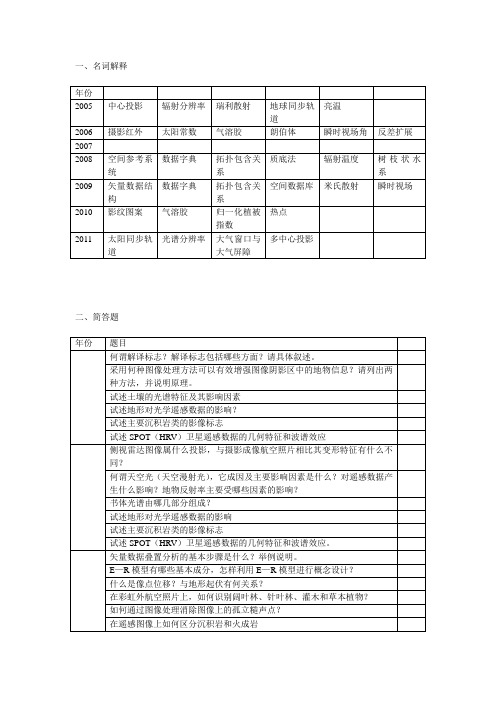 遥感与地理信息系统试题总结