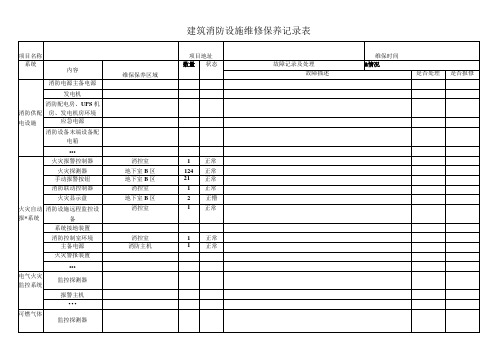 建筑消防设施维修保养记录表