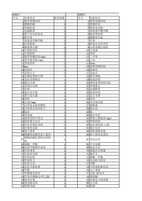 【国家自然科学基金】_mpc_基金支持热词逐年推荐_【万方软件创新助手】_20140729