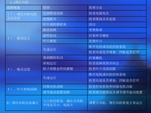 FGD系统一般故障判断及处理