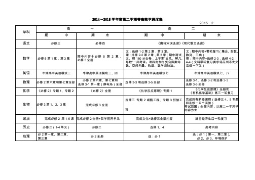 2014～2015学年度第二学期普高教学进度表