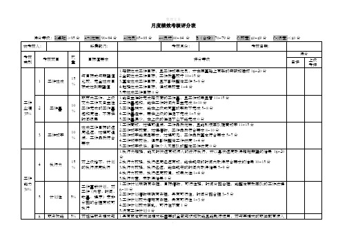 月度绩效考核评分表(通用类)