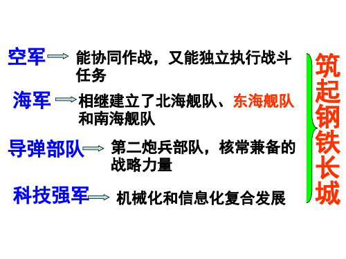 北师大版历史八年级下第18课尖端科学技术的突破课件(共32张PPT)(共32张PPT)