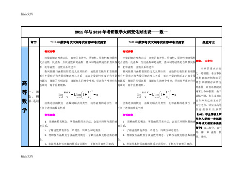 (整理)11年与10年考研数学大纲变化对比表03688.