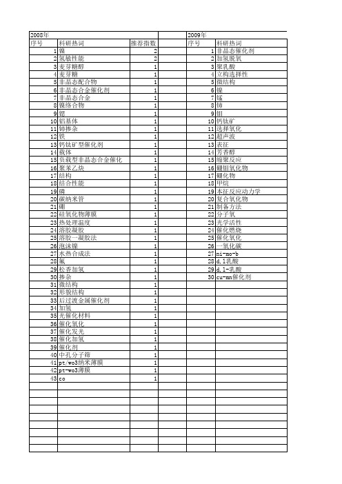 【国家自然科学基金】_非晶态催化剂_基金支持热词逐年推荐_【万方软件创新助手】_20140801