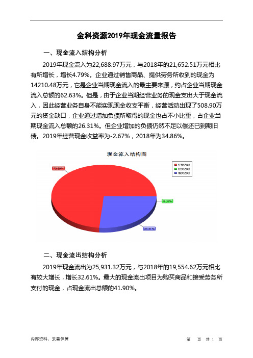 金科资源2019年现金流量报告