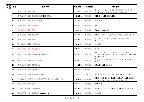 EHS、法规表