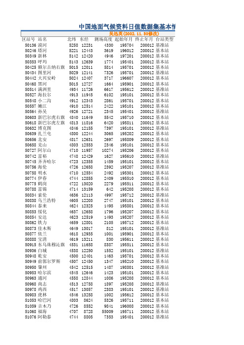 中国740个地面测站基本情况表