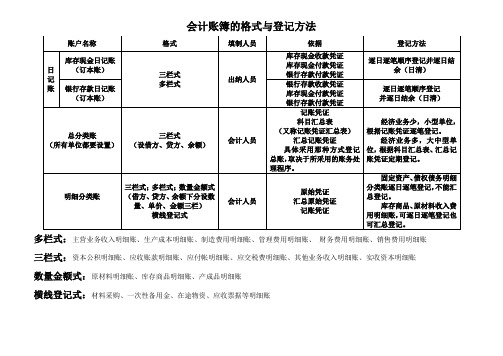 会计账簿的格式与登记方法