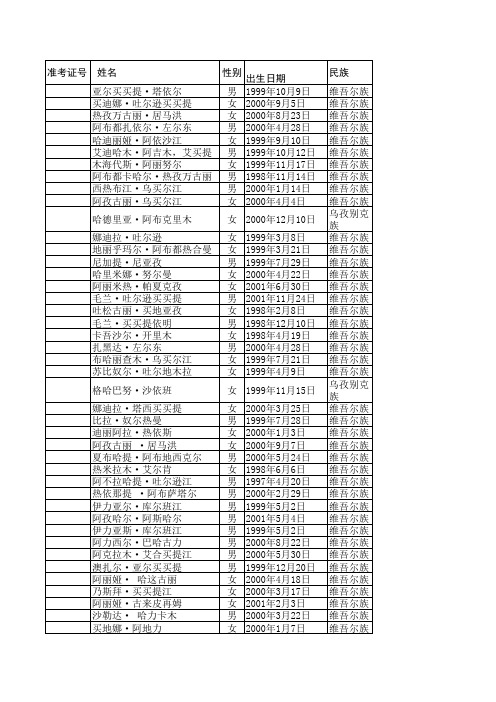 2012在学校双语毕业学生花名册