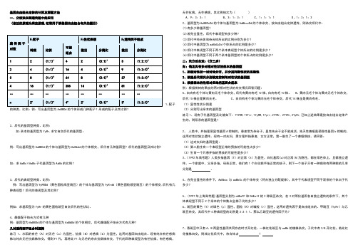 基因自由组合定律的计算及解题方法