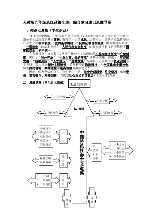 人教版九年级思想品德全册综合复习速记思维导图