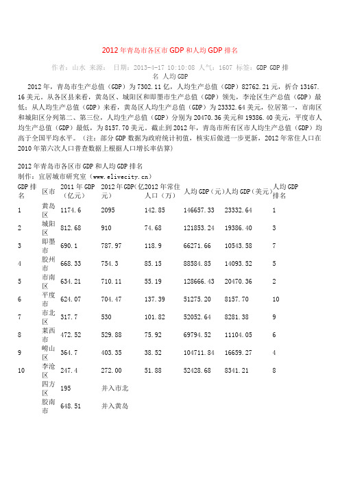 2012年青岛市各区市GDP和人均GDP排名