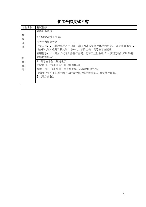 化工学院复试内容.