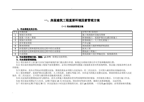 重要环境因素管理方案