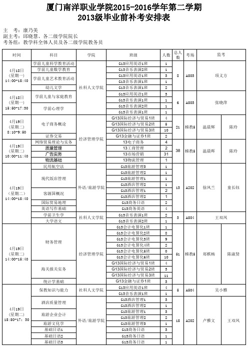 厦门南洋职业学院2013级毕业前补考考表