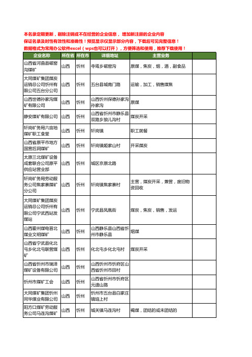 新版山西省忻州煤矿工商企业公司商家名录名单联系方式大全192家