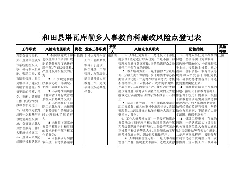 和田县塔瓦库勒乡干部选拔配备工作风险点防范流程图等