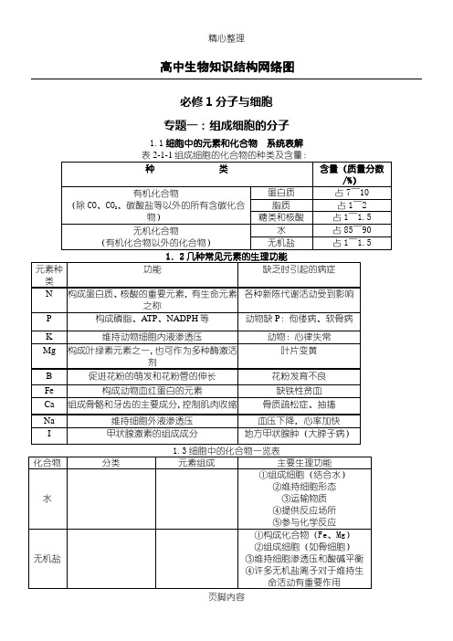 重点高中生物知识结构图