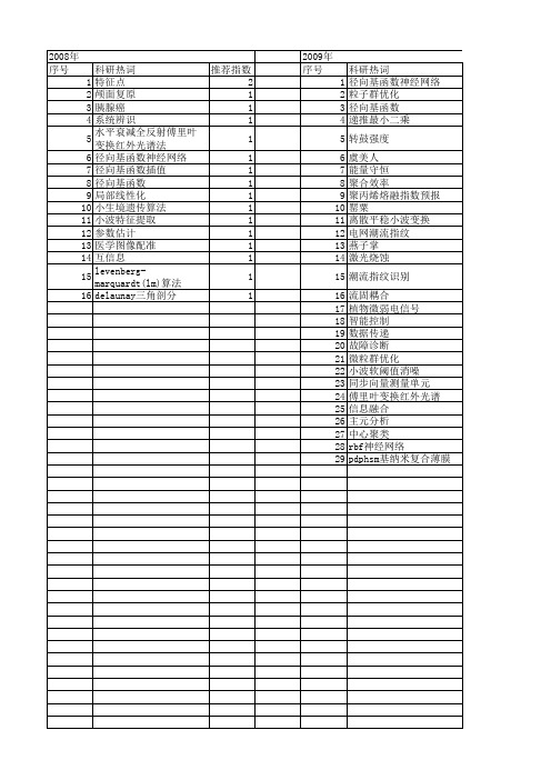 【浙江省自然科学基金】_径向基函数_期刊发文热词逐年推荐_20140811