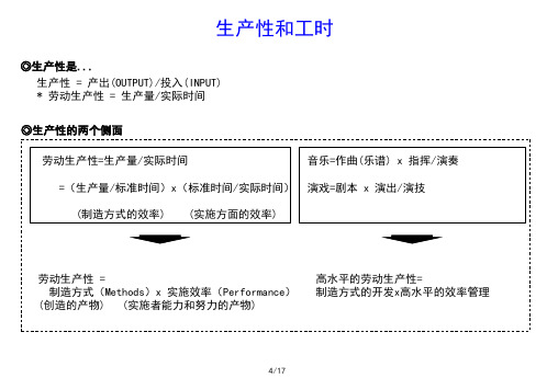 生产性和工时