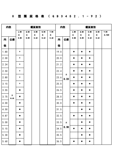 o型圈规格型及沟槽尺寸公差