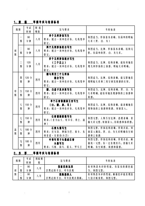 中国美术学院考级标准