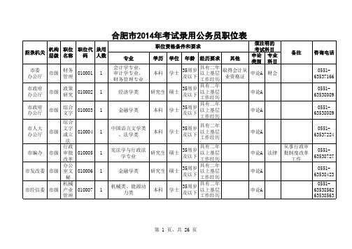 2014安徽合肥公务员考试录用职位表