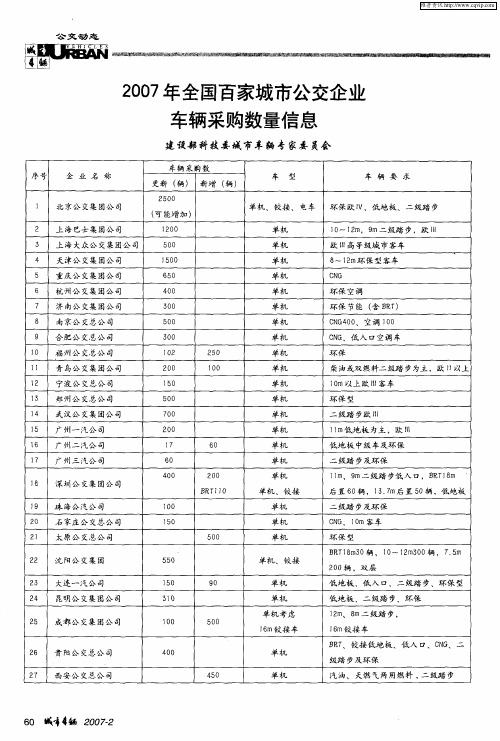 2007年全国百家城市公交企业车辆采购数量信息