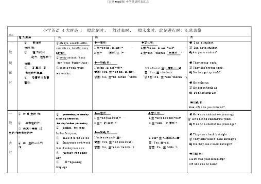 (完整word版)小学英语时态汇总