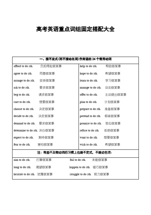 高考英语重点词组固定搭配大全