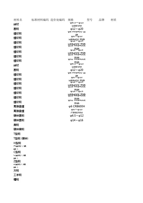 石家庄市工程造价信息2020年九月