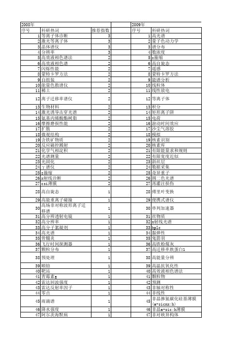 【国家自然科学基金】_γ谱仪_基金支持热词逐年推荐_【万方软件创新助手】_20140802