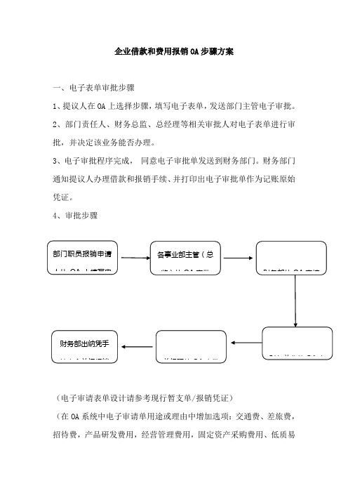 报销OA流程
