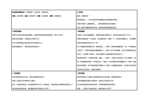 焦点解决短程治疗经典问句