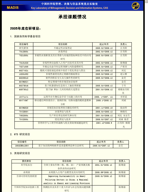 承担课题课题情情况