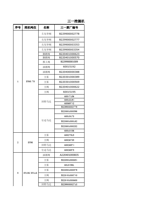 三一 液压件配置表