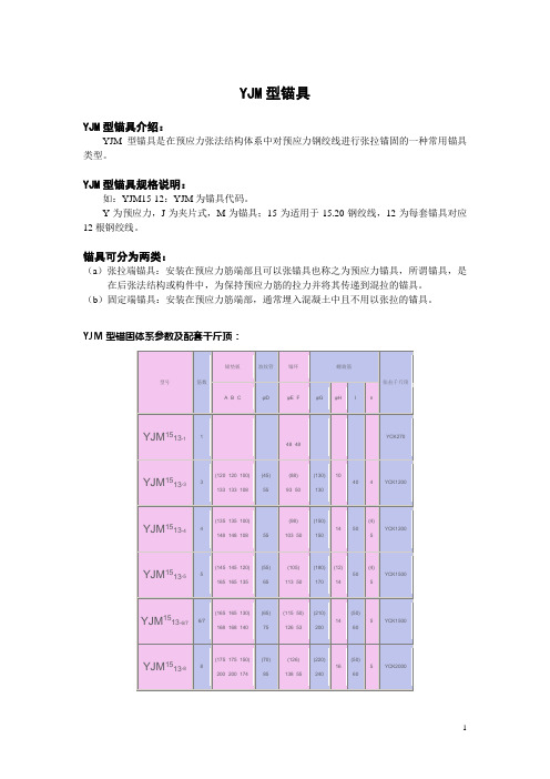 锚具类型及参数