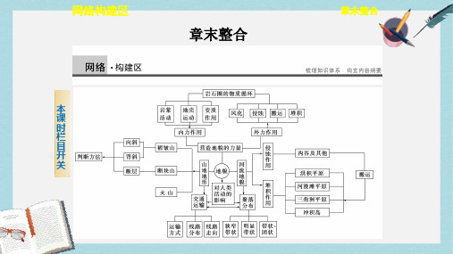 人教版高中地理必修一第四章《地表形态的塑造》ppt章末复习课件