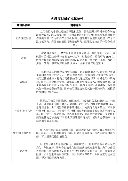 各种原材料的混炼特性