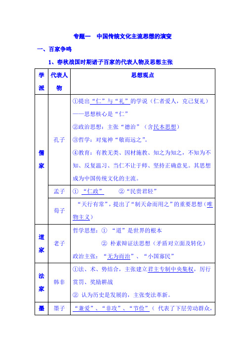 2021年高考历史总复习热点专题复习汇编：专题一  中国传统文化主流思想的演变