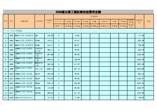 2008机械台班定额