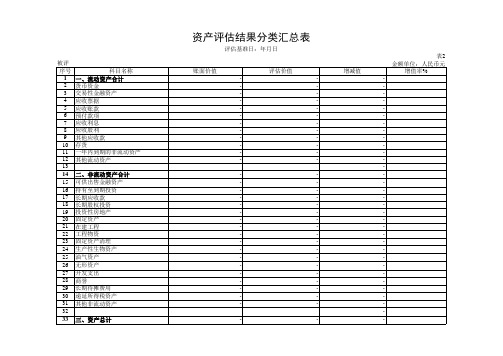 资产评估明细表
